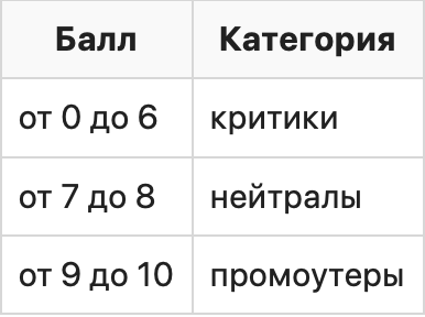 Как удержать клиентов в рекламном агентстве